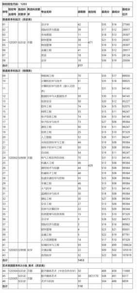 无锡大学怎么样_无锡大学录取分数线-第1张图片-星辰妙记 无锡大学怎么样_无锡大学录取分数线-第1张图片-星辰妙记