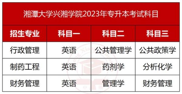 湘潭大学兴湘学院怎么样_湘潭大学兴湘学院学费-第2张图片-星辰妙记 湘潭大学兴湘学院怎么样_湘潭大学兴湘学院学费-第2张图片-星辰妙记