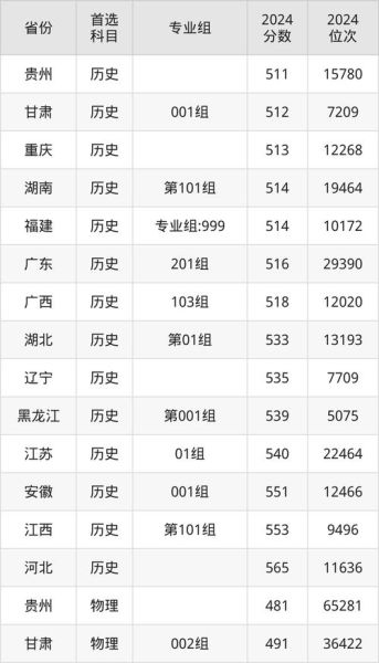 无锡大学怎么样_无锡大学录取分数线-第2张图片-星辰妙记 无锡大学怎么样_无锡大学录取分数线-第2张图片-星辰妙记