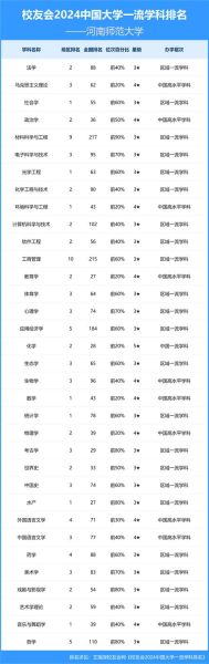 师范大学排行榜_哪些师范大学就业最好-第2张图片-星辰妙记 师范大学排行榜_哪些师范大学就业最好-第2张图片-星辰妙记