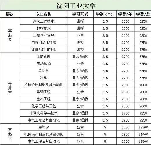 沈阳工业大学怎么样_沈阳工业大学有哪些王牌专业-第1张图片-星辰妙记 沈阳工业大学怎么样_沈阳工业大学有哪些王牌专业-第1张图片-星辰妙记