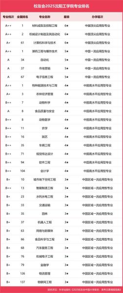沈阳工业大学怎么样_沈阳工业大学有哪些王牌专业-第2张图片-星辰妙记 沈阳工业大学怎么样_沈阳工业大学有哪些王牌专业-第2张图片-星辰妙记