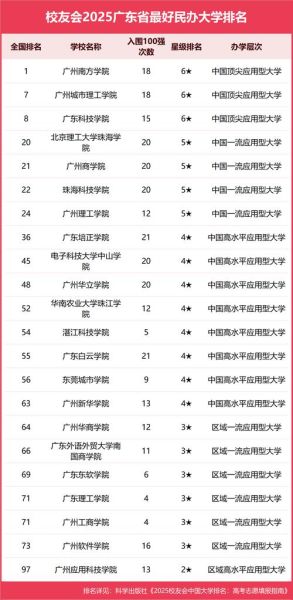 广东双一流大学有哪些_广东双一流大学排名-第2张图片-星辰妙记 广东双一流大学有哪些_广东双一流大学排名-第2张图片-星辰妙记