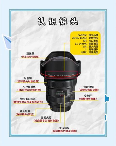 单反相机怎么选镜头_初学者镜头推荐-第3张图片-星辰妙记 单反相机怎么选镜头_初学者镜头推荐-第3张图片-星辰妙记