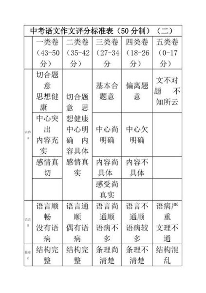 初中作文多少分_作文评分标准是什么-第3张图片-星辰妙记 初中作文多少分_作文评分标准是什么-第3张图片-星辰妙记