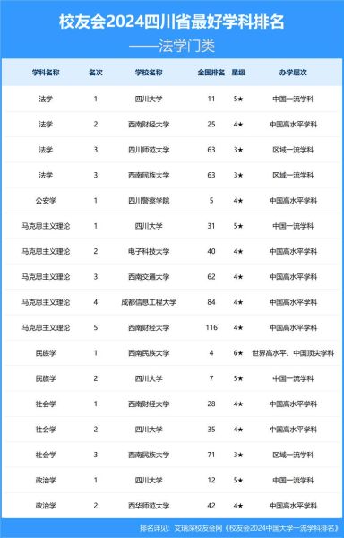 四川省大学排名2024最新_哪些学校值得报考-第2张图片-星辰妙记