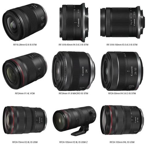 佳能新镜头值得买吗_佳能RF镜头和EF镜头区别-第2张图片-星辰妙记