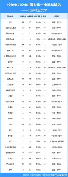 北京林业大学怎么样_北京林业大学专业排名-第1张图片-星辰妙记