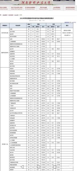 河南政法财经大学怎么样_河南政法财经大学录取分数线-第1张图片-星辰妙记