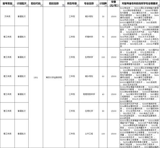 南京大学金陵学院怎么样_南京大学金陵学院专业排名-第1张图片-星辰妙记