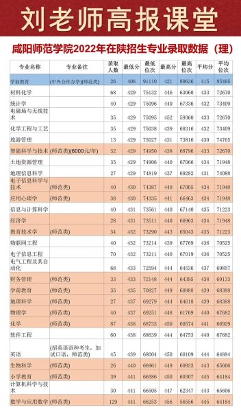 咸阳师范大学怎么样_录取分数线是多少-第1张图片-星辰妙记 咸阳师范大学怎么样_录取分数线是多少-第1张图片-星辰妙记
