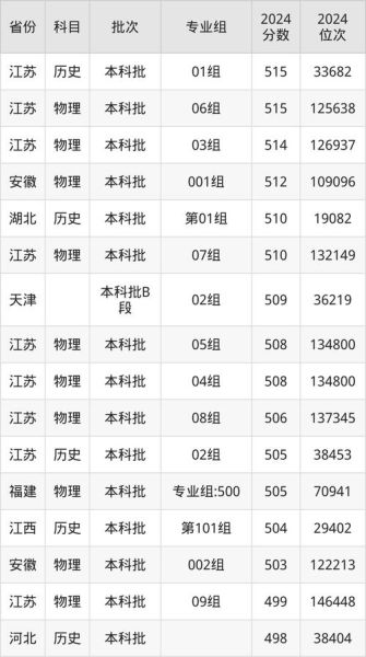 东南大学成贤学院是几本_成贤学院属于几本院校-第3张图片-星辰妙记 东南大学成贤学院是几本_成贤学院属于几本院校-第3张图片-星辰妙记