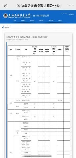 上海应用技术大学是一本还是二本_录取分数线-第2张图片-星辰妙记