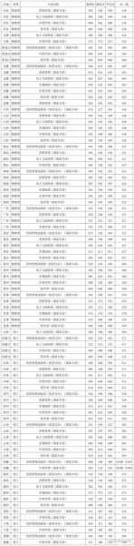 中国药科大学录取分数线_多少分能上-第2张图片-星辰妙记 中国药科大学录取分数线_多少分能上-第2张图片-星辰妙记