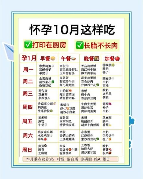 孕妇营养菜单吃什么_孕妇一周食谱怎么搭配-第2张图片-星辰妙记