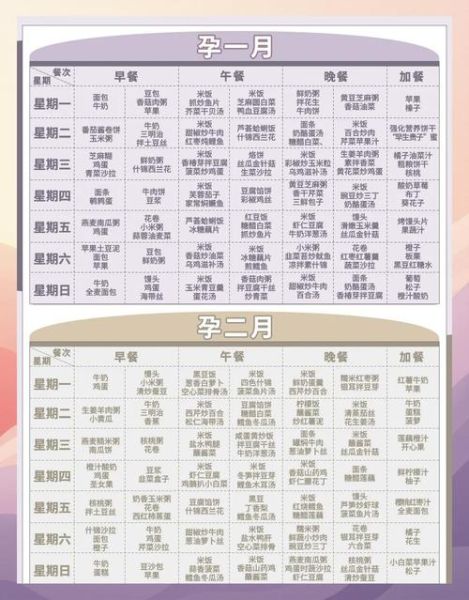 孕妇营养菜单吃什么_孕妇一周食谱怎么搭配-第1张图片-星辰妙记