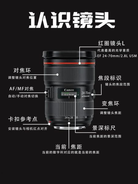 微单镜头怎么选_微单镜头推荐-第3张图片-星辰妙记