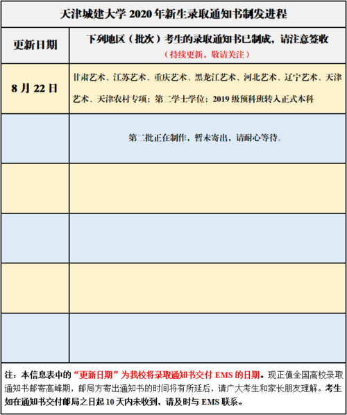 天津城建大学教务处官网入口_如何选课-第3张图片-星辰妙记 天津城建大学教务处官网入口_如何选课-第3张图片-星辰妙记