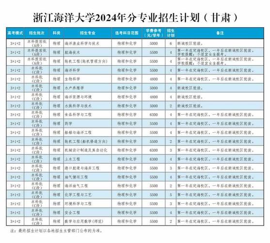 浙江海洋大学学费多少钱一年_浙江海洋大学各专业收费标准-第1张图片-星辰妙记