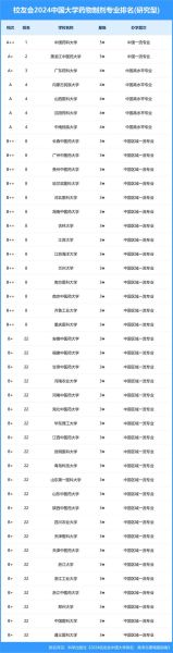 中国医药大学怎么样_中国医药大学有哪些专业-第2张图片-星辰妙记