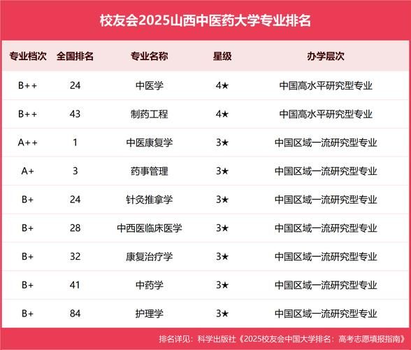 山西中医药大学怎么样_山西中医药大学专业有哪些-第1张图片-星辰妙记