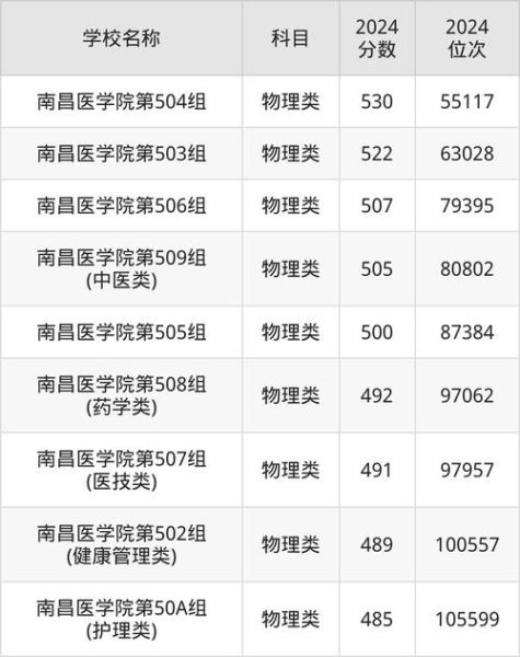 江西医科大学怎么样_江西医科大学录取分数线-第1张图片-星辰妙记