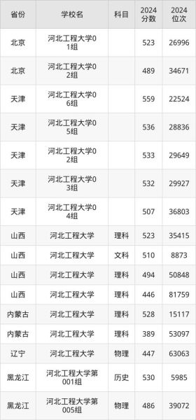河北工程大学是一本还是二本_河北工程大学招生批次-第3张图片-星辰妙记