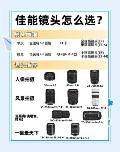 佳能最值得拥有的镜头_怎么选-第1张图片-星辰妙记 佳能最值得拥有的镜头_怎么选-第1张图片-星辰妙记