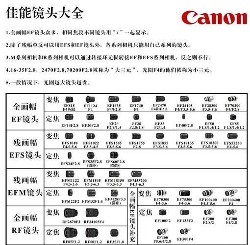 佳能最值得拥有的镜头_怎么选-第2张图片-星辰妙记 佳能最值得拥有的镜头_怎么选-第2张图片-星辰妙记