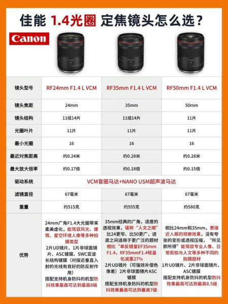 佳能最值得拥有的镜头_怎么选-第3张图片-星辰妙记 佳能最值得拥有的镜头_怎么选-第3张图片-星辰妙记