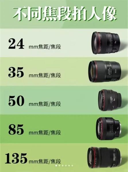 浅焦镜头是什么_浅焦镜头怎么拍-第2张图片-星辰妙记