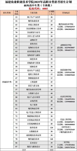 福建农业大学怎么样_福建农业大学专业排名-第2张图片-星辰妙记 福建农业大学怎么样_福建农业大学专业排名-第2张图片-星辰妙记