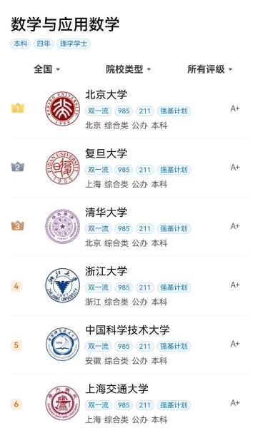 数学专业大学排名_如何选择数学强校-第1张图片-星辰妙记 数学专业大学排名_如何选择数学强校-第1张图片-星辰妙记