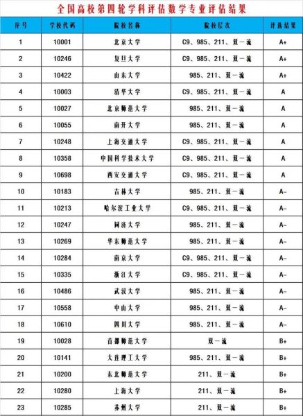数学专业大学排名_如何选择数学强校-第3张图片-星辰妙记 数学专业大学排名_如何选择数学强校-第3张图片-星辰妙记