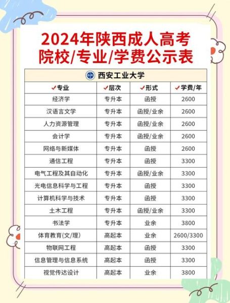 陕西省建筑职工大学怎么样_陕西省建筑职工大学有哪些专业-第1张图片-星辰妙记