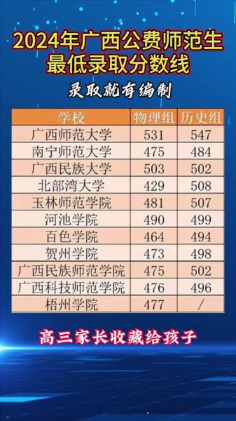 广西师范大学漓江学院怎么样_学费一年多少钱-第1张图片-星辰妙记