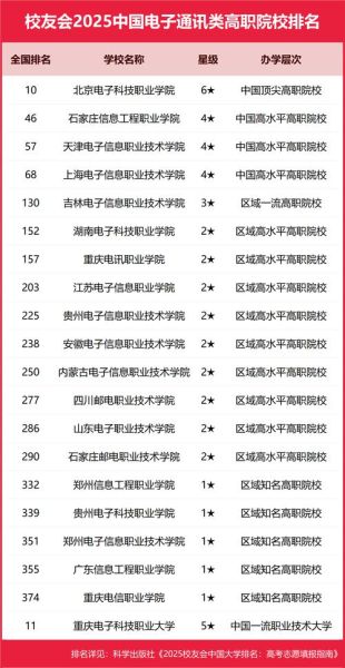 电子信息类专业大学排名_如何选择-第3张图片-星辰妙记 电子信息类专业大学排名_如何选择-第3张图片-星辰妙记