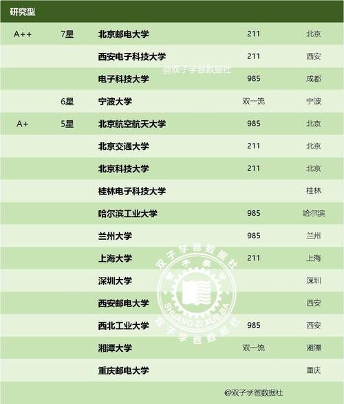 电子信息类专业大学排名_如何选择-第2张图片-星辰妙记 电子信息类专业大学排名_如何选择-第2张图片-星辰妙记