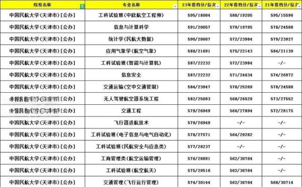 中国民航大学有哪些专业_就业前景怎么样-第2张图片-星辰妙记