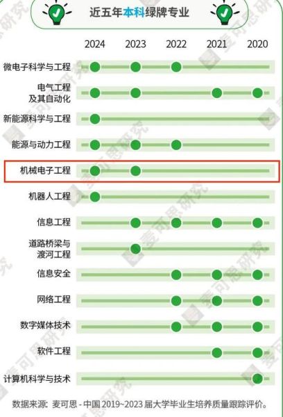 武汉科技大学王牌专业有哪些_就业前景怎么样-第1张图片-星辰妙记