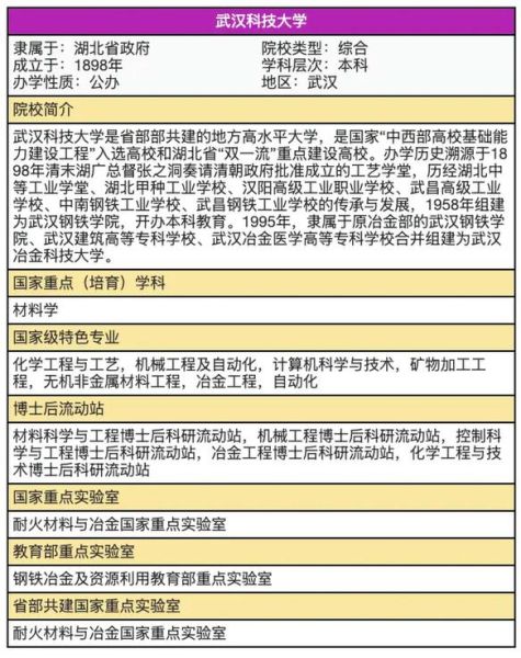 武汉科技大学王牌专业有哪些_就业前景怎么样-第2张图片-星辰妙记