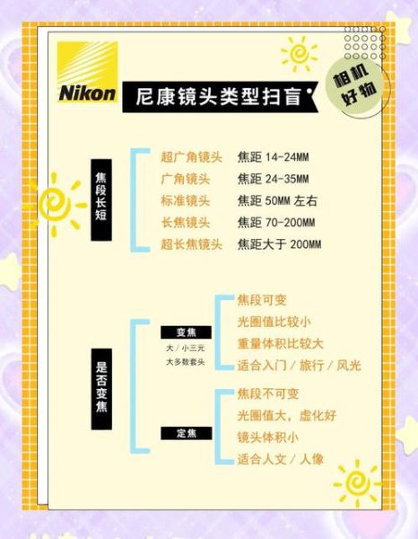 尼康旁轴镜头推荐_尼康旁轴镜头怎么选-第1张图片-星辰妙记 尼康旁轴镜头推荐_尼康旁轴镜头怎么选-第1张图片-星辰妙记