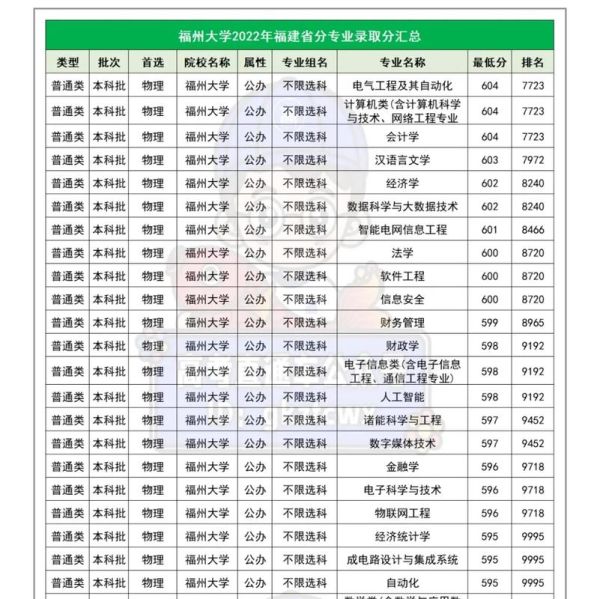 福州大学考研难吗_福州大学考研分数线是多少-第1张图片-星辰妙记 福州大学考研难吗_福州大学考研分数线是多少-第1张图片-星辰妙记