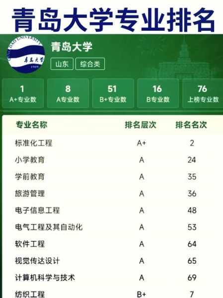 青岛大学排名_青岛大学全国第几名-第1张图片-星辰妙记