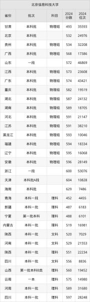 北京电子信息科技大学怎么样_北京电子信息科技大学分数线-第1张图片-星辰妙记 北京电子信息科技大学怎么样_北京电子信息科技大学分数线-第1张图片-星辰妙记