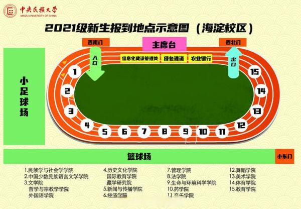 中央民族大学迎新网入口在哪_报到流程怎么走-第1张图片-星辰妙记 中央民族大学迎新网入口在哪_报到流程怎么走-第1张图片-星辰妙记