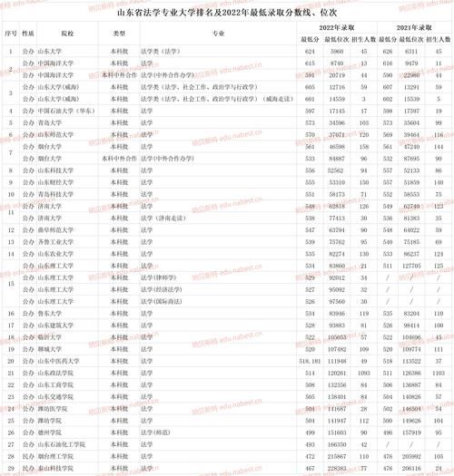 山东大学威海法学院怎么样_录取分数线是多少-第1张图片-星辰妙记 山东大学威海法学院怎么样_录取分数线是多少-第1张图片-星辰妙记