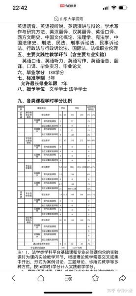 山东大学威海法学院怎么样_录取分数线是多少-第2张图片-星辰妙记 山东大学威海法学院怎么样_录取分数线是多少-第2张图片-星辰妙记
