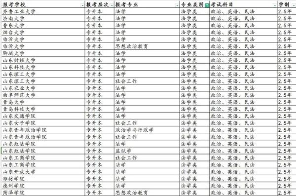 山东大学威海法学院怎么样_录取分数线是多少-第3张图片-星辰妙记 山东大学威海法学院怎么样_录取分数线是多少-第3张图片-星辰妙记