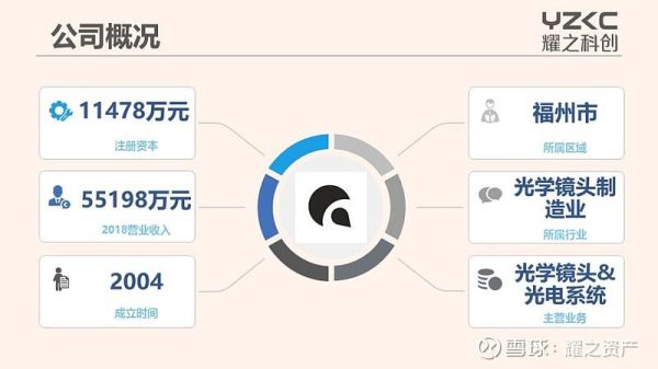 光学镜头上市公司有哪些_如何选择光学镜头龙头股-第2张图片-星辰妙记